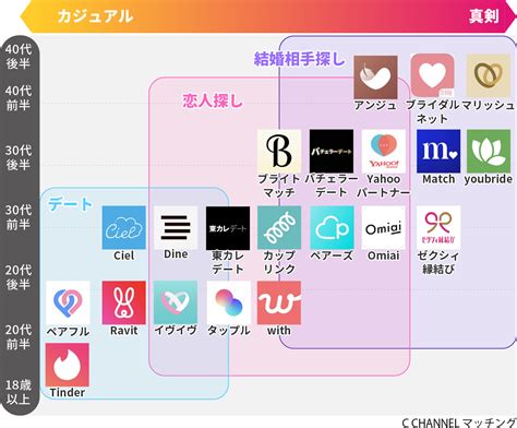 tinder 富山|富山で絶対に使うべきおすすめマッチングアプリ6選！出会いの。